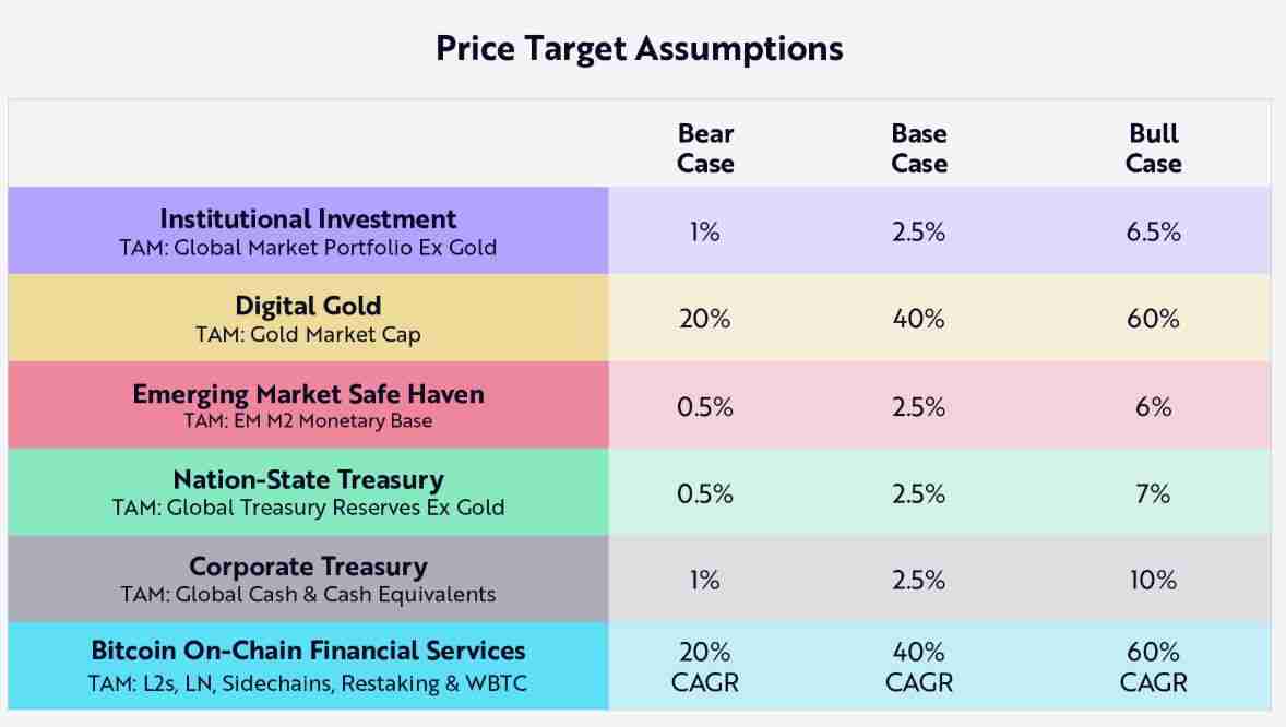 比特币（BTC）价格预测：2030 年比特币价格能否到达240 万美元？
